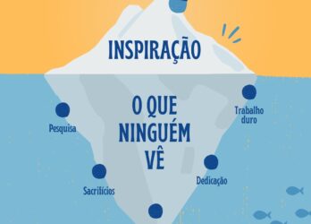 Inspiração é sinônimo de trabalho